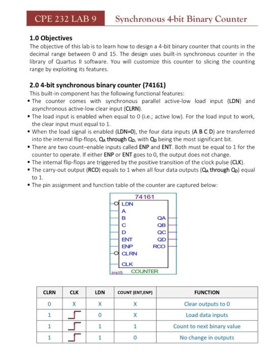 CPE 232 LAB 9 Synchronous 4-bit Binary Counter 1.0 | Chegg.com