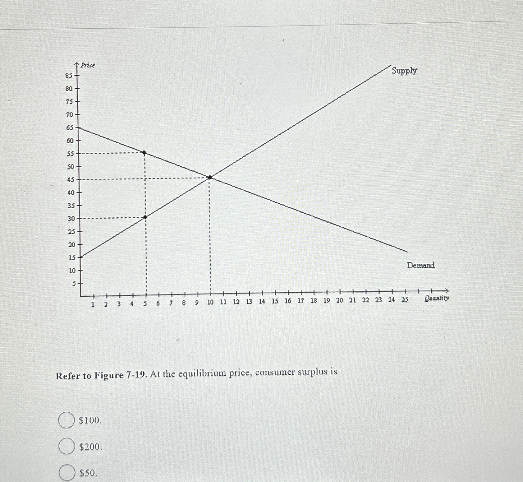 Solved Refer to Figure 7-19. ﻿At the equilibrium price, | Chegg.com