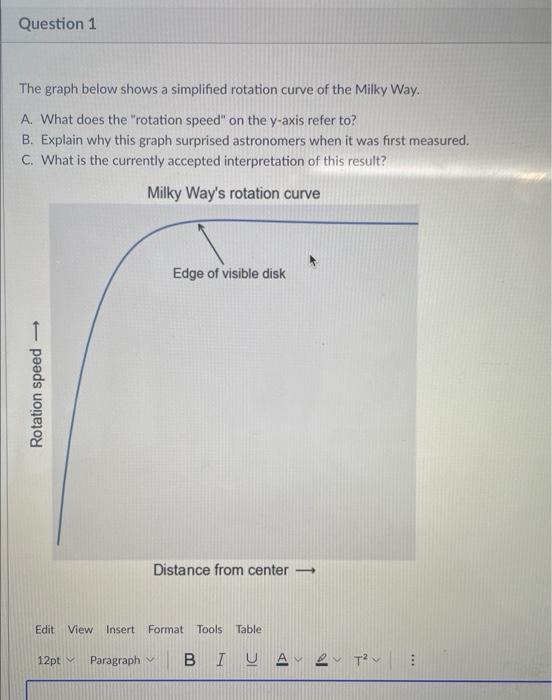 Solved The graph below shows a simplified rotation curve of | Chegg.com