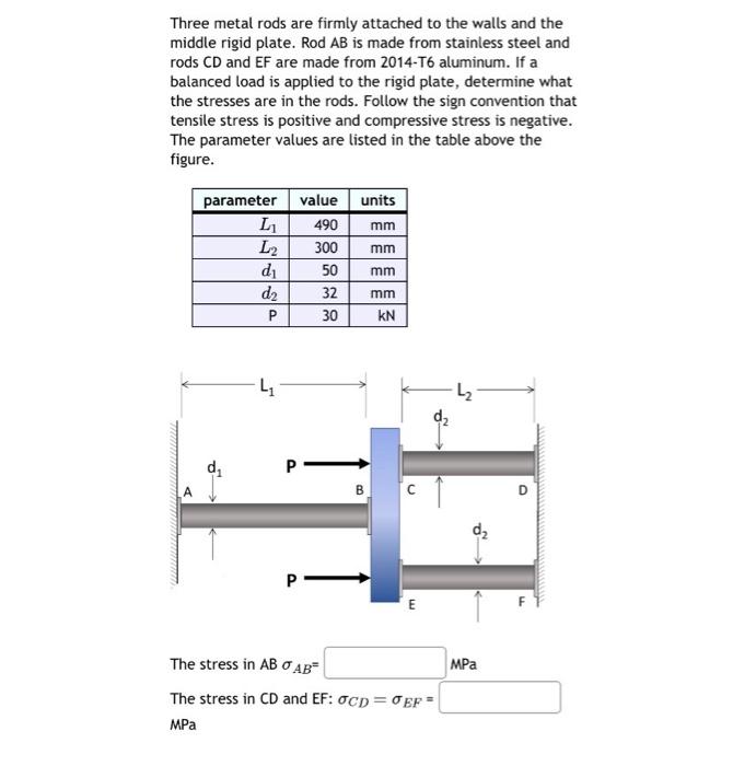 Solved Three metal rods are firmly attached to the walls and