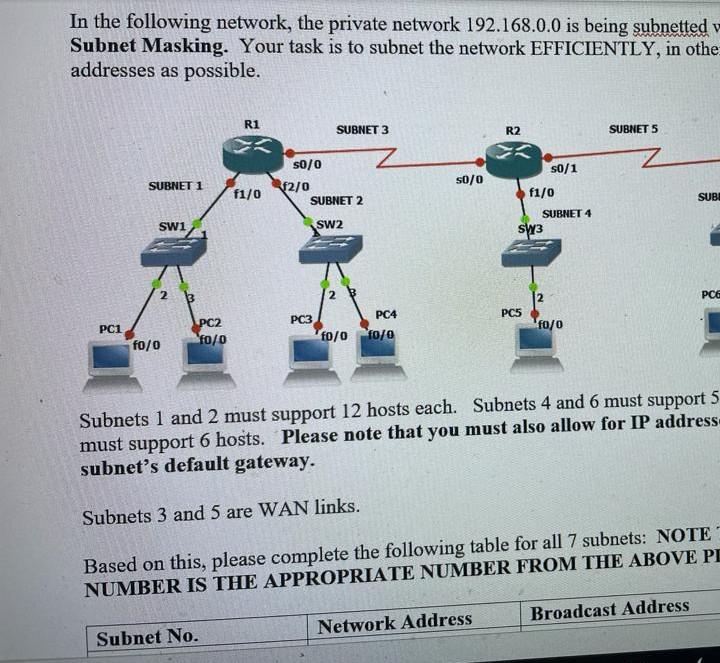 Solved In the following network, the private network | Chegg.com