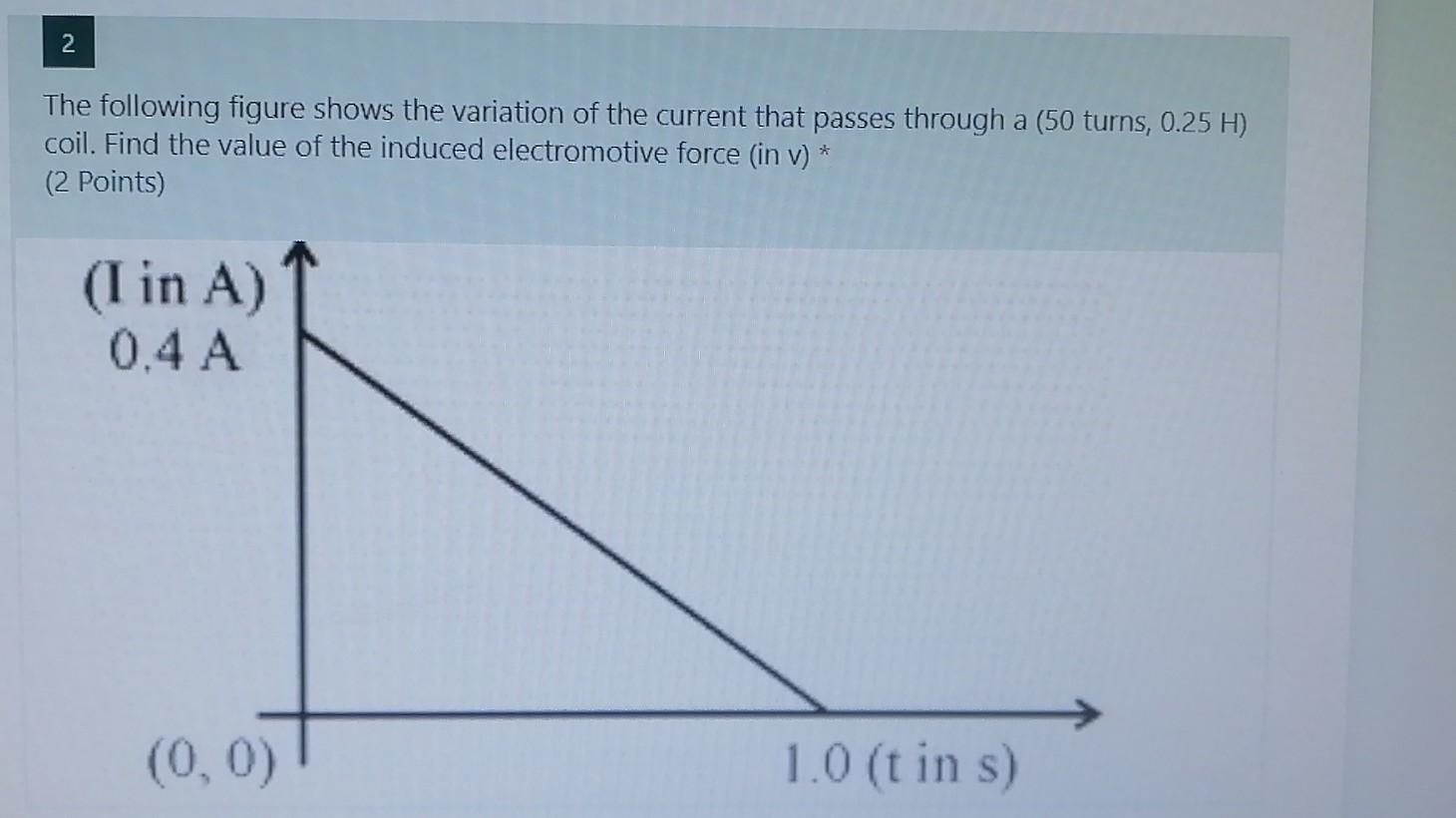 Solved 2 The following figure shows the variation of the | Chegg.com