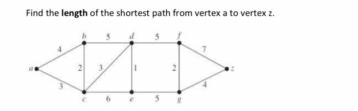 Solved Find the length of the shortest path from vertex a to | Chegg.com