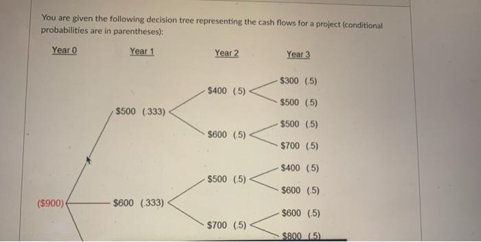 You are given the following decision tree | Chegg.com