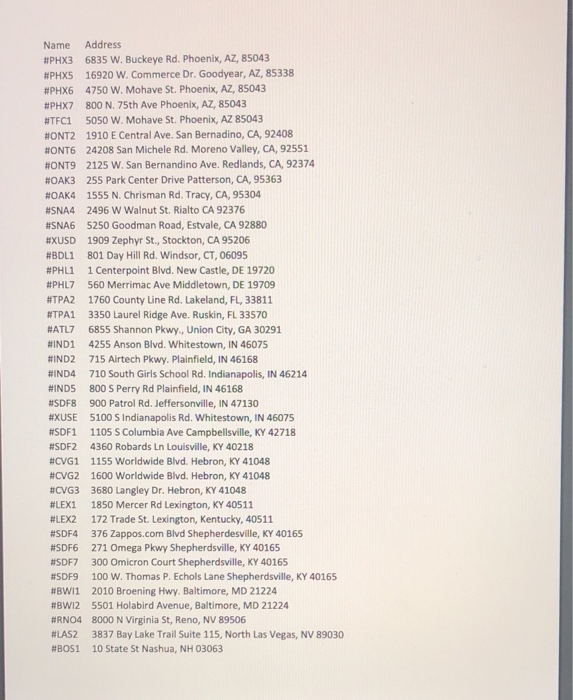 peer graded assignment build a logistics network answers