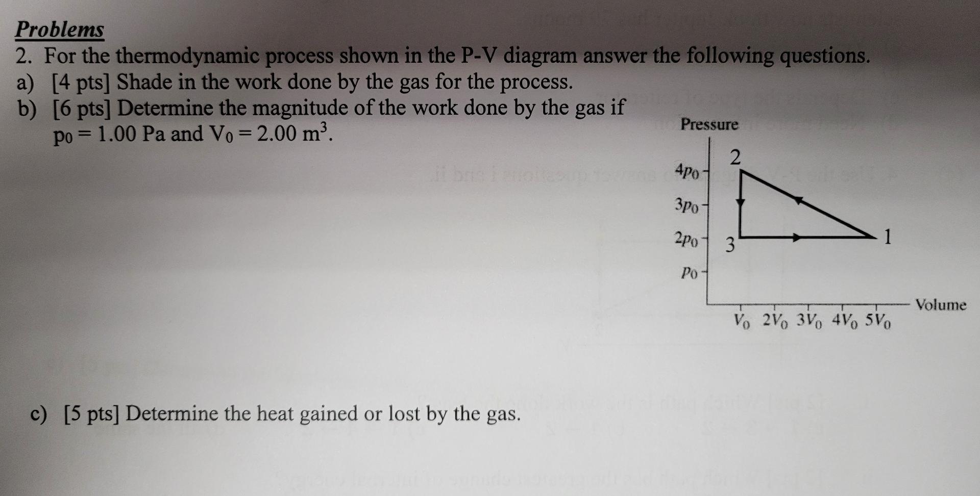 Solved Problems 2. For The Thermodynamic Process Shown In | Chegg.com