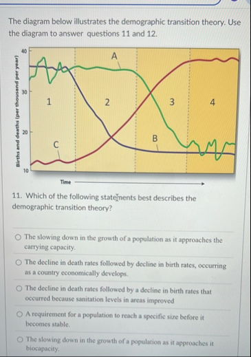 The diagram below illustrates the demographic | Chegg.com