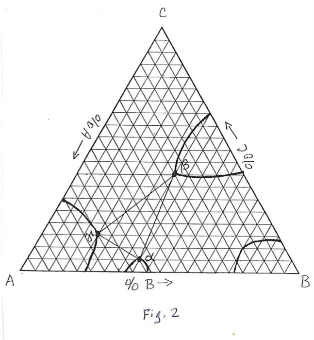 Solved a. For the phase diagram given in fig. I i. Draw free | Chegg.com