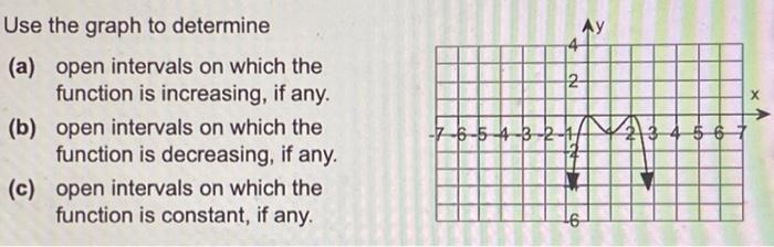 Solved Use the graph to determine (a) open intervals on | Chegg.com