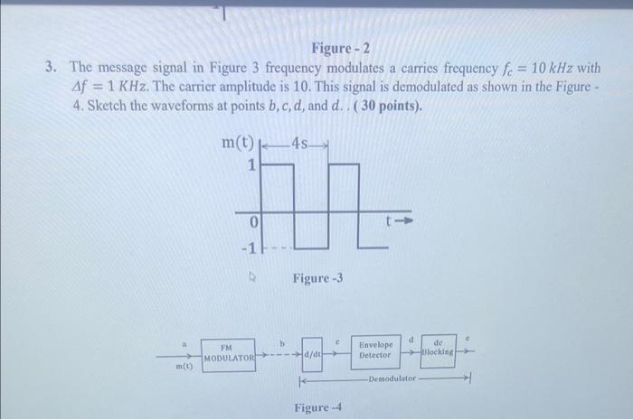 Solved Figure - 2 3. The message signal in Figure 3 | Chegg.com