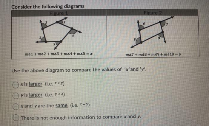 Solved Consider the following diagrams Figure 1 Figure 2 | Chegg.com