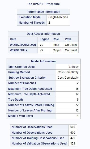 The HP SPLIT ProcedureClassification Tree for | Chegg.com
