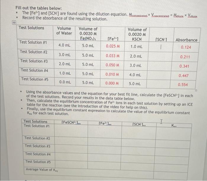 Solved Determining the equilibrium constant absorbance was
