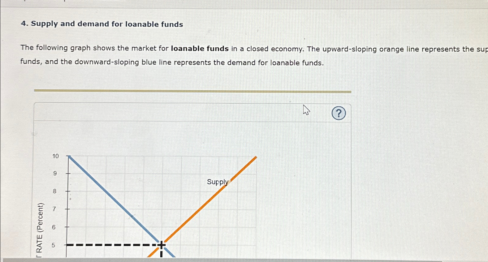 Solved Supply and demand for loanable fundsThe following | Chegg.com