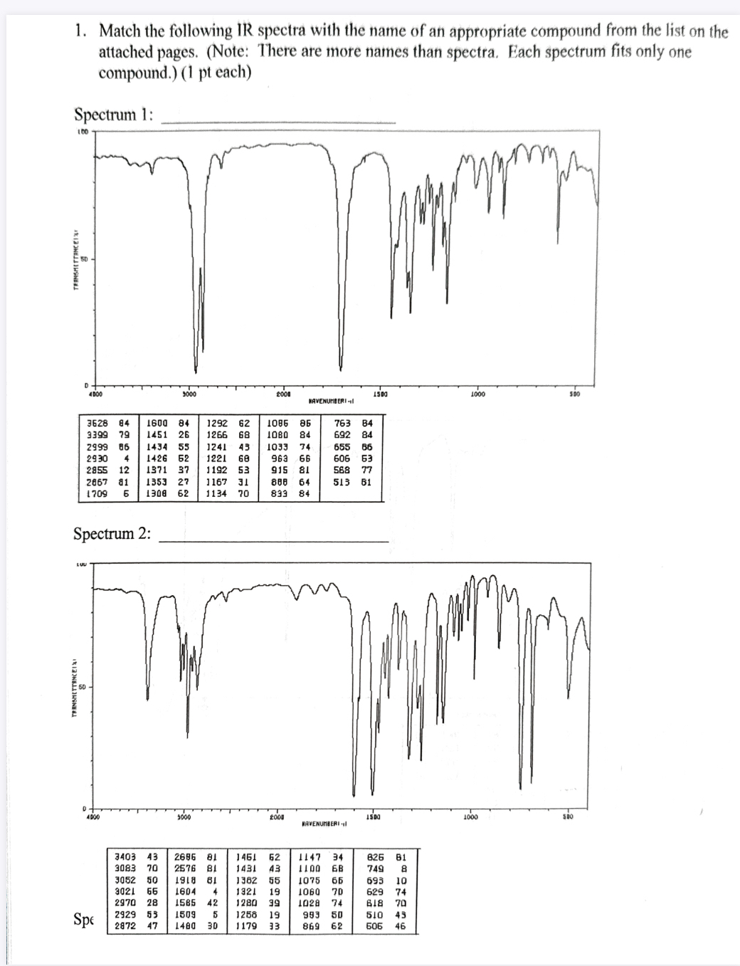 Match the following IR spectra with the name of an | Chegg.com