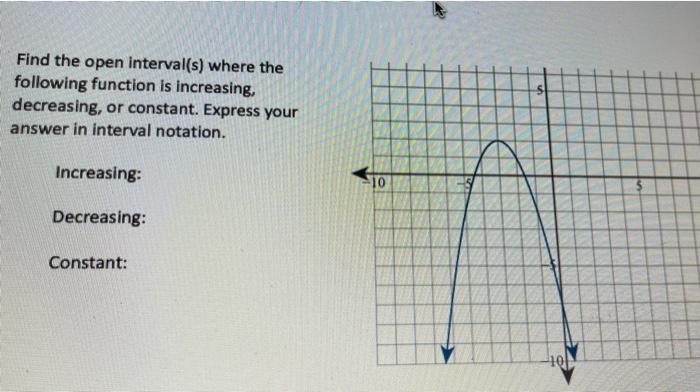 Solved Find the open interval(s) where the following | Chegg.com