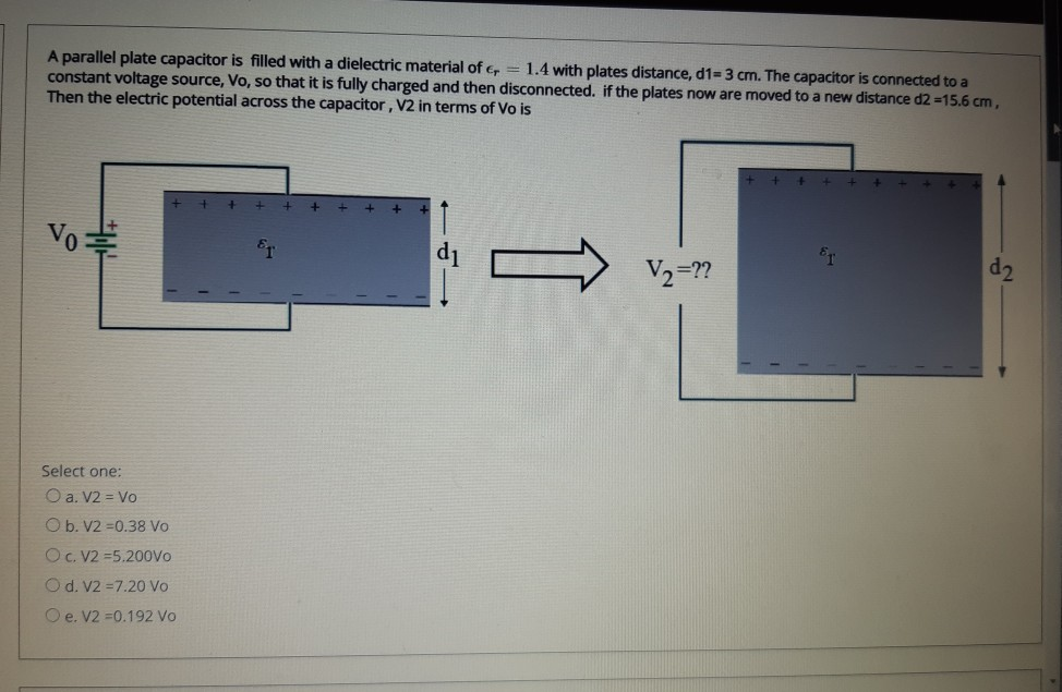 Solved A parallel plate capacitor is filled with a | Chegg.com