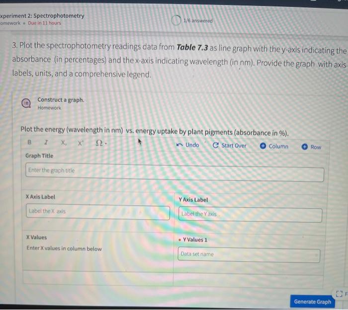 Solved Looking fc Experiment 2: Spectrophotometry Homework . | Chegg.com