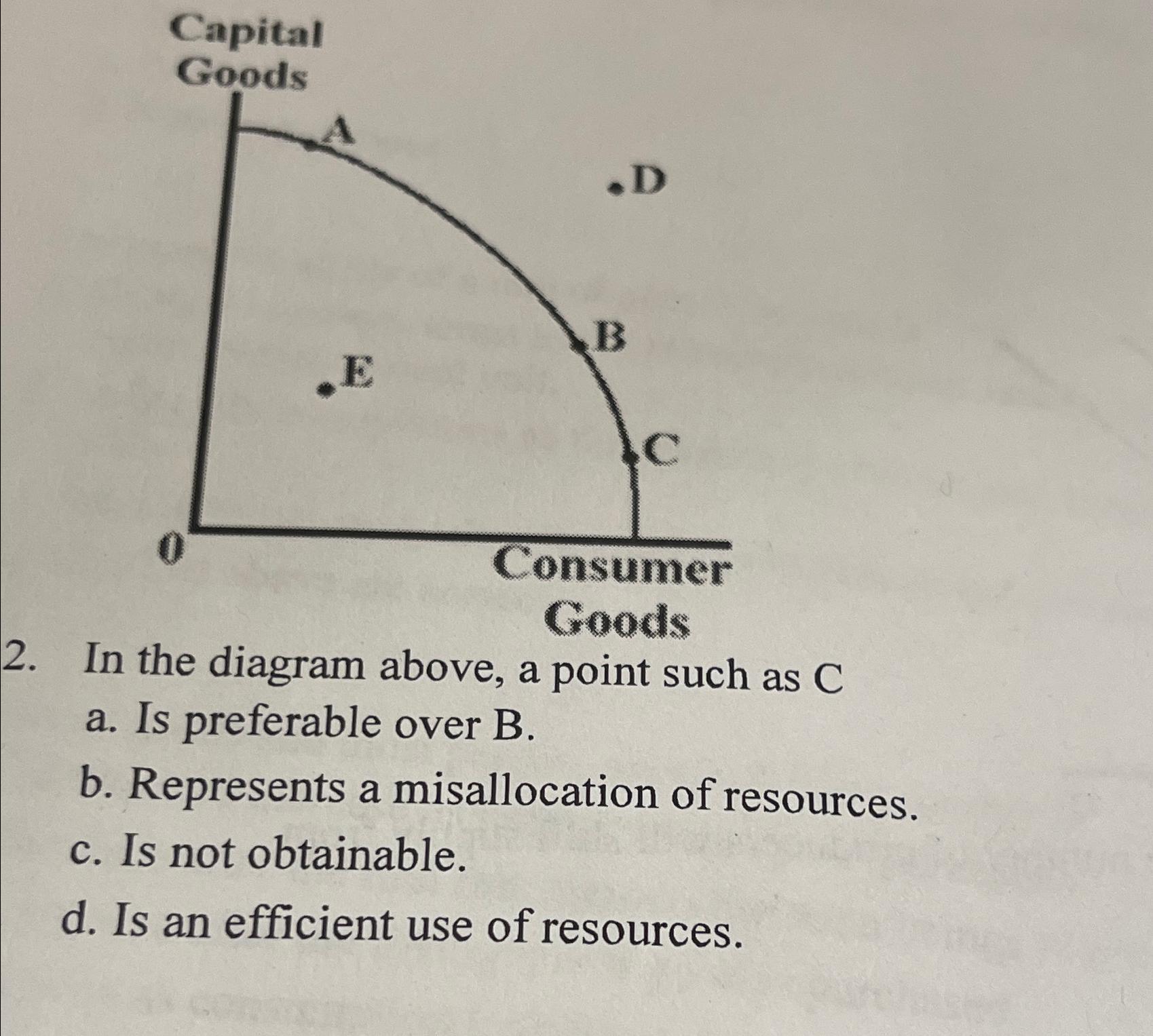 Solved In the diagram above, a point such as Ca. ﻿Is | Chegg.com