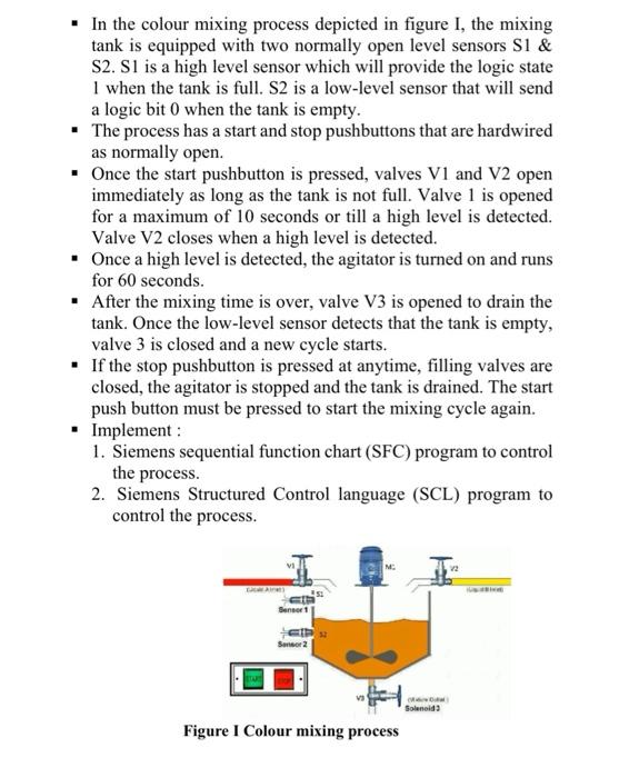 In the colour mixing process depicted in figure 1 , | Chegg.com
