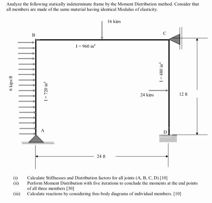 Solved Analyze the following statically indeterminate frame | Chegg.com