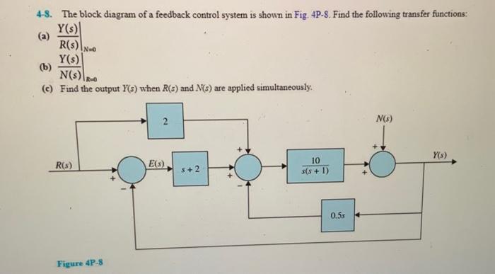 Solved 4-8. The block diagram of a feedback control system | Chegg.com