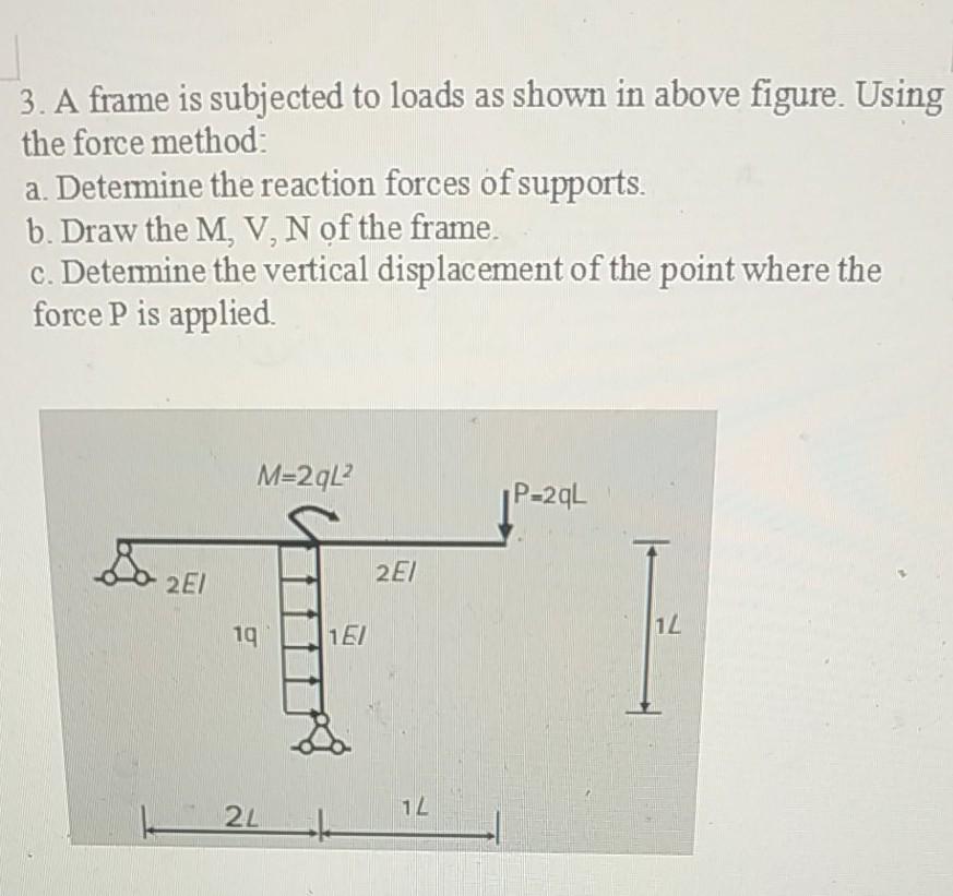 Solved 3. A frame is subjected to loads as shown in above | Chegg.com