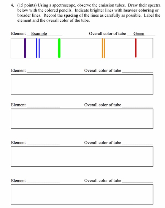 Spectrogram Coloring Sheet 4. (15 points) Using a spectroscope, observe the | Chegg.com