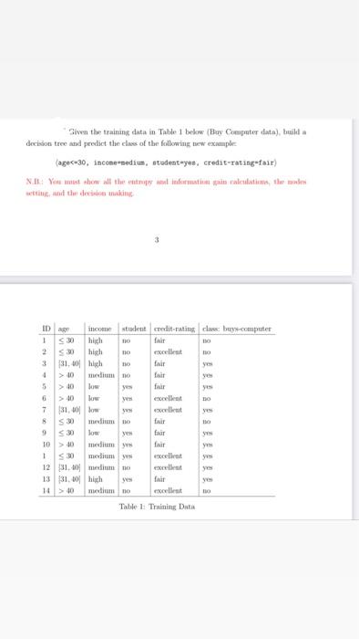 Solved Given the training data in Table 1 below (Buy | Chegg.com