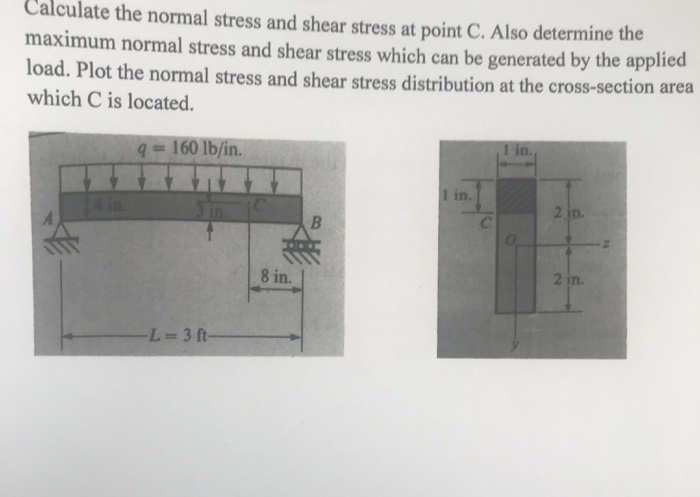 Solved Calculate the normal stress and shear stress at point | Chegg.com