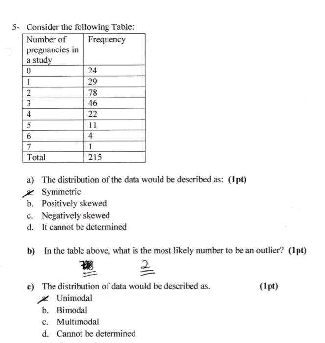 Solved 5- Consider The Following Table: A) The Distribution | Chegg.com