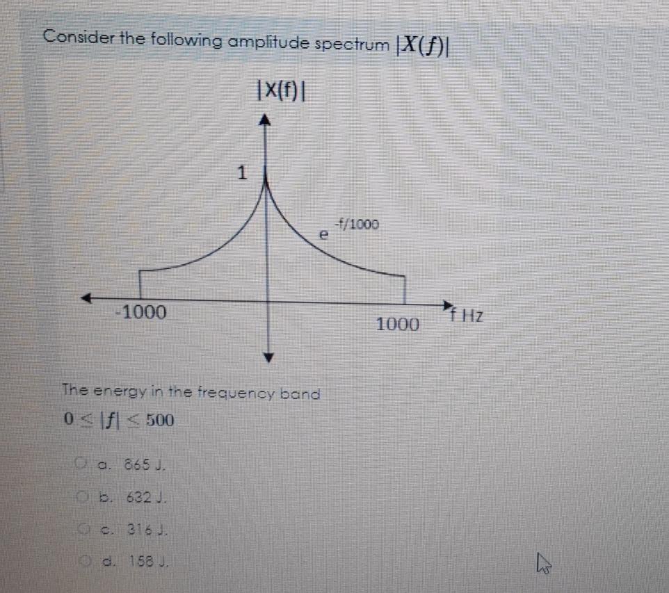 Solved Consider the following amplitude spectrum |X()| | Chegg.com