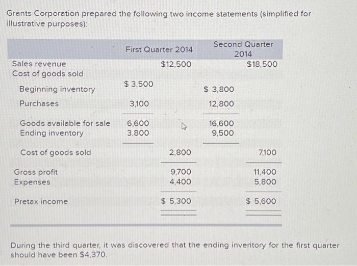 Solved 3. Prepare corrected income statements for each | Chegg.com