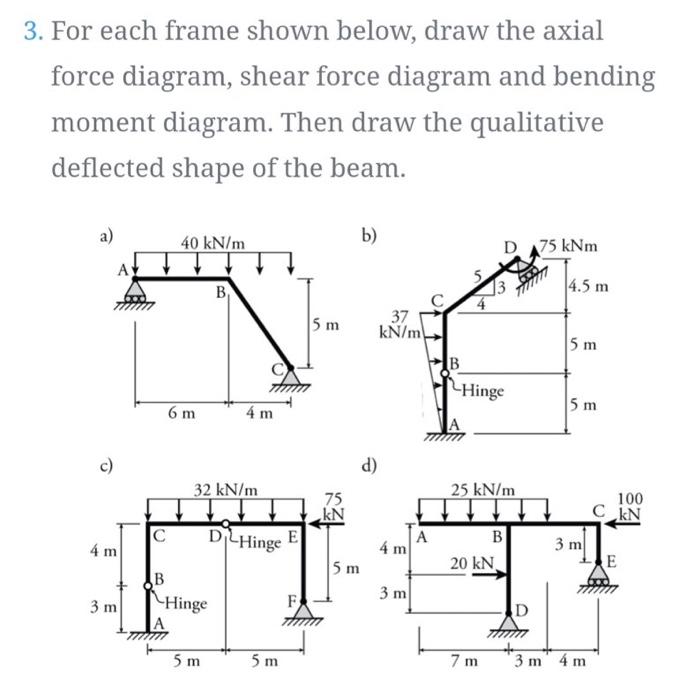 3. For each frame shown below, draw the axial force diagram, shear force diagram and bending moment diagram. Then draw the qu