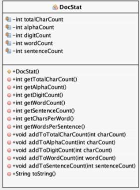 Solved Using Java Write A Program That Reads A File And | Chegg.com