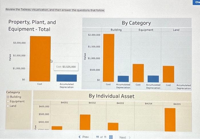 Review the Tableau visualization, and then answer the | Chegg.com