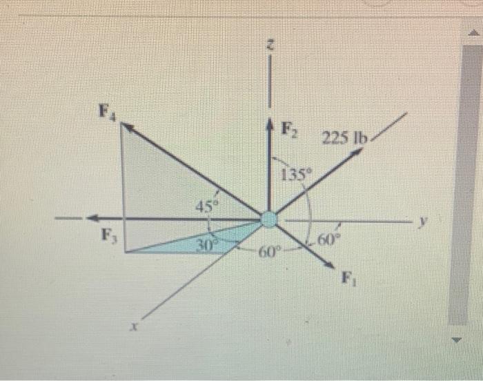 Solved The Particle In (Figure 1) Is In Equilibrium And F, = | Chegg.com