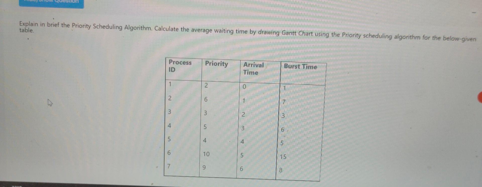 Solved Explain in brief the Priority Scheduling Algorithm. | Chegg.com