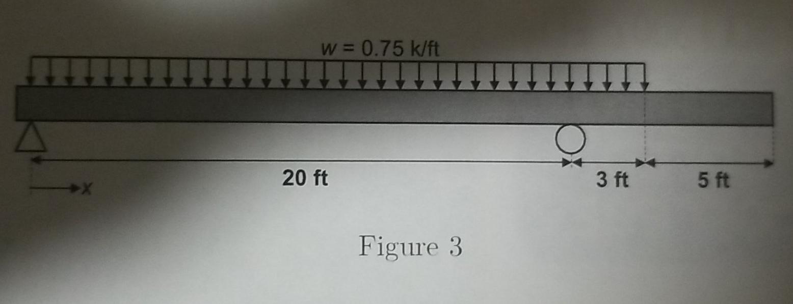 Solved Problem 3 For the structure shown in Figure 3, | Chegg.com