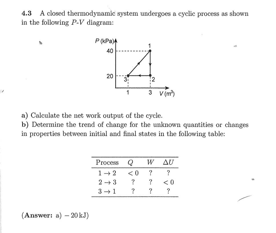 Solved 4.3 A closed thermodynamic system undergoes a cyclic | Chegg.com