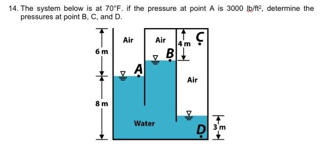 Solved 14. The system below is at 70°F. if the pressure at | Chegg.com