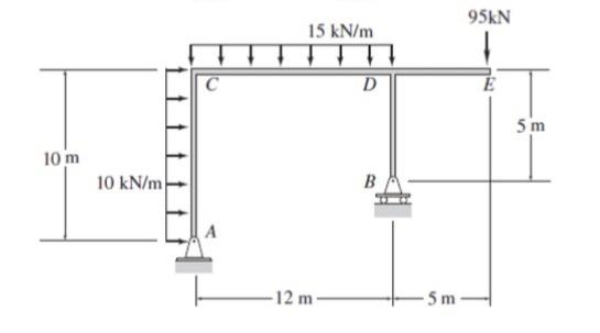 Solved For the following Frame:- Sketch the deflected shape- | Chegg.com