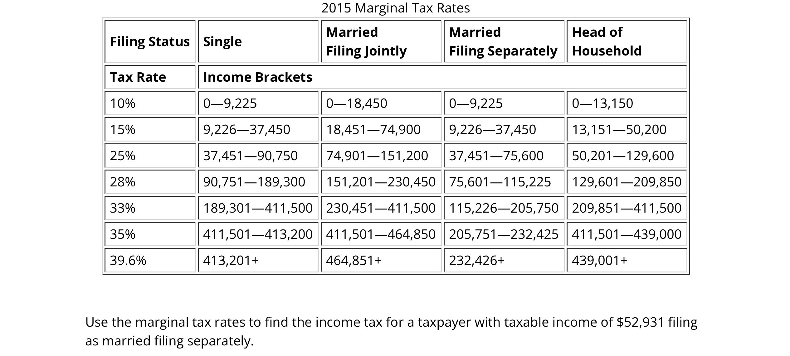 Solved Use the marginal tax rates to find the income tax for | Chegg.com