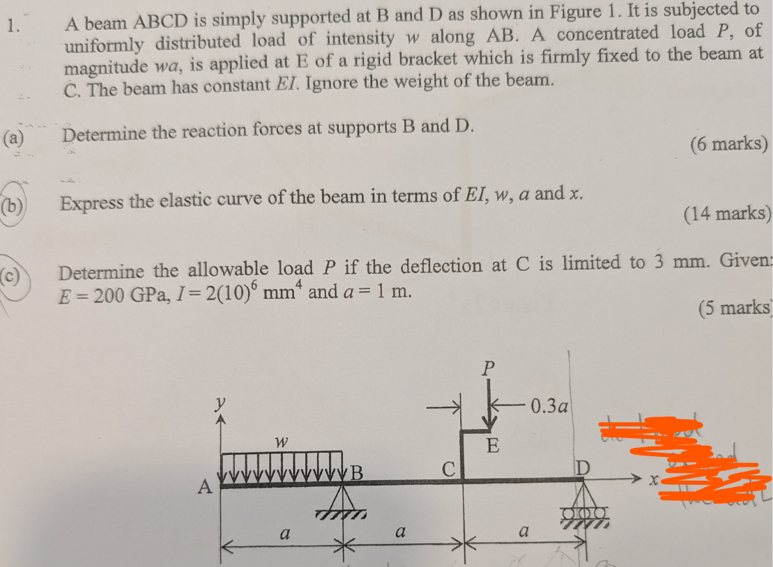 Solved A beam ABCD is ﻿simply supported at B ﻿and D as | Chegg.com
