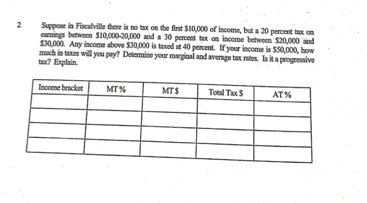 Solved 2 Suppose In Fiscalville There Is No Tax On The First | Chegg.com