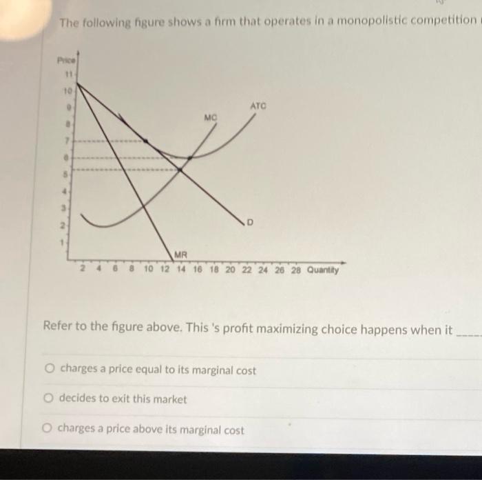 The following figure shows a firm that operates in a monopolistic competition
Refer to the figure above. This s profit maxim