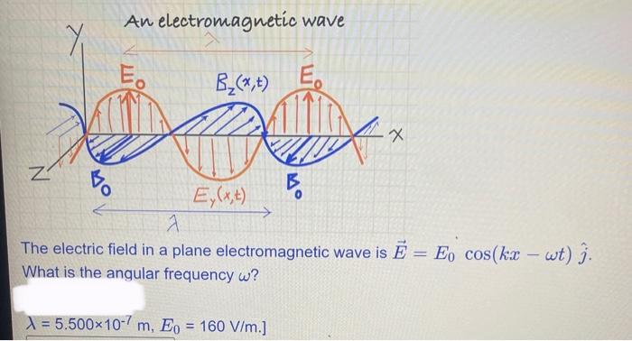 Solved The electric field in a plane electromagnetic wave is | Chegg.com