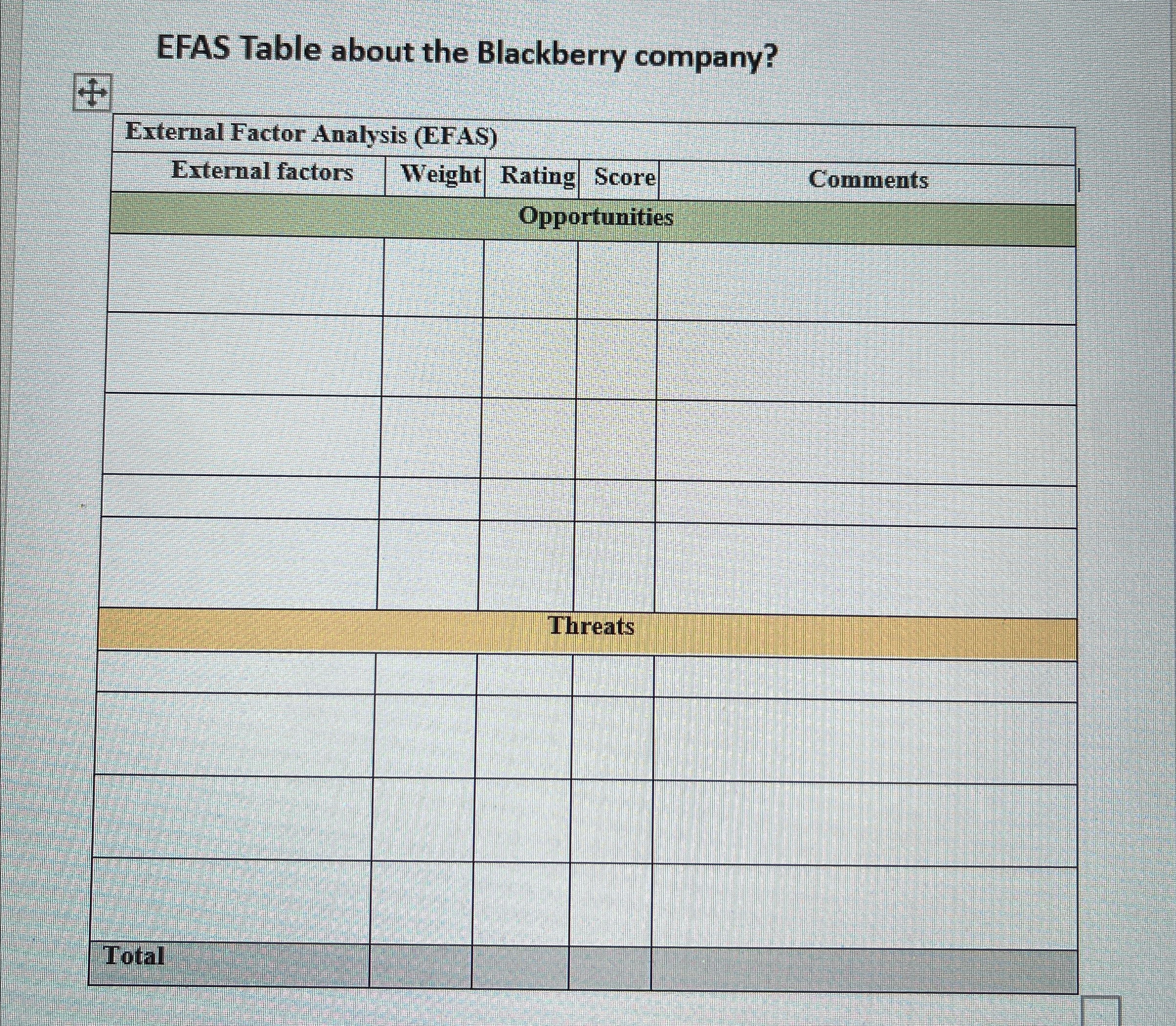 Solved EFAS Table about the Blackberry | Chegg.com
