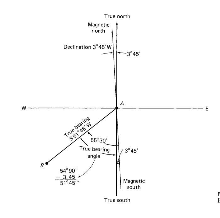 Solved Example 64 The bearing of a boundary line