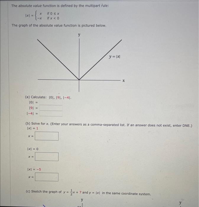 Solved The absolute value function is defined by the | Chegg.com